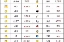 qq表情含义图解大全对照表,图解对照，轻松掌握表情含义